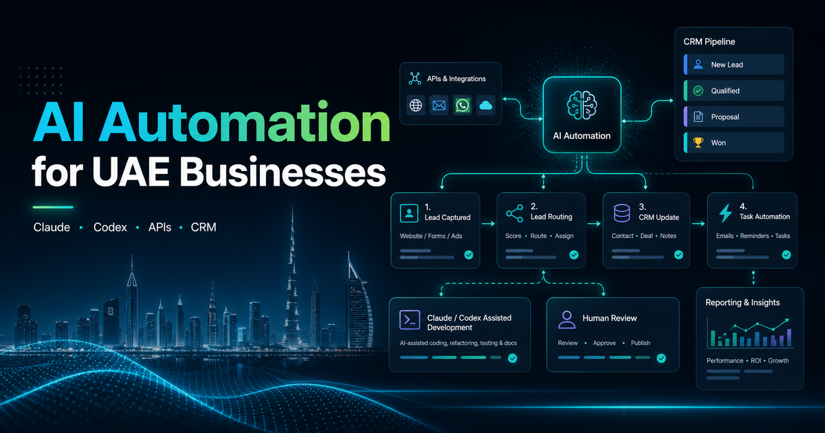 AI automation for UAE businesses workflow dashboard with Claude Codex APIs and CRM integrations